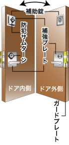 ���̖h�Ƒ΍�