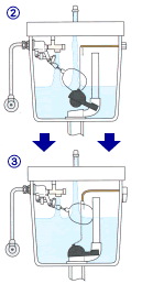 �g�C���H��