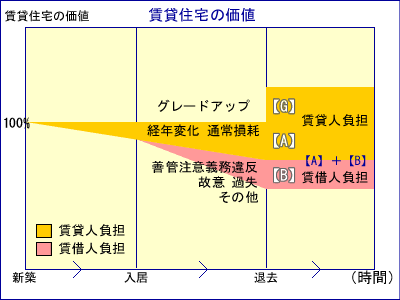 ���ݏZ��̉��l