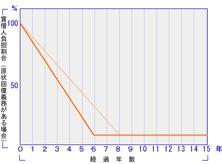 �o�N�ω��ƒ��ؐl���S����