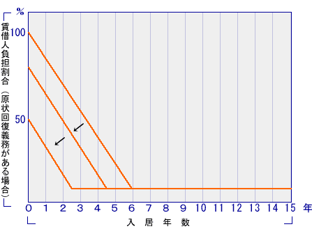 �������̏�Ԃƒ��ؐl���S����