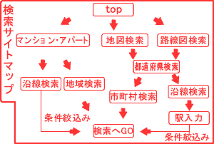 賃貸検索サイトマップ