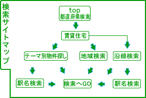 賃貸検索サイトマップ