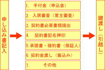 ���݌_��̗���