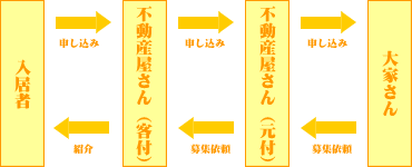 ���ʕ����̗���i���t�ƎҁE��t�Ǝҁj