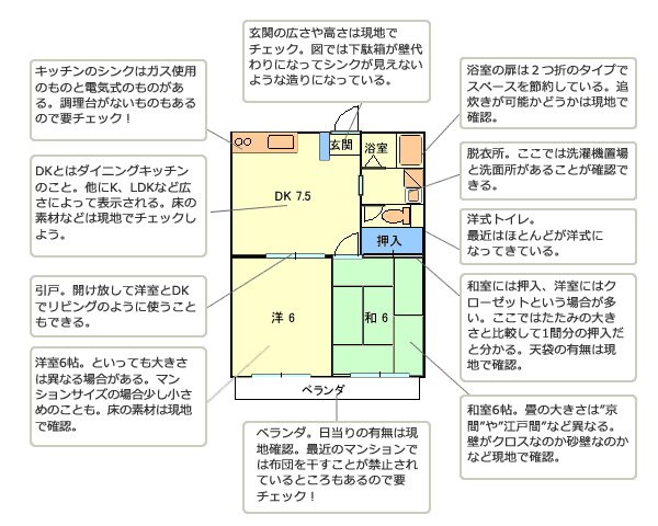 賃貸マンション間取図・平面図・